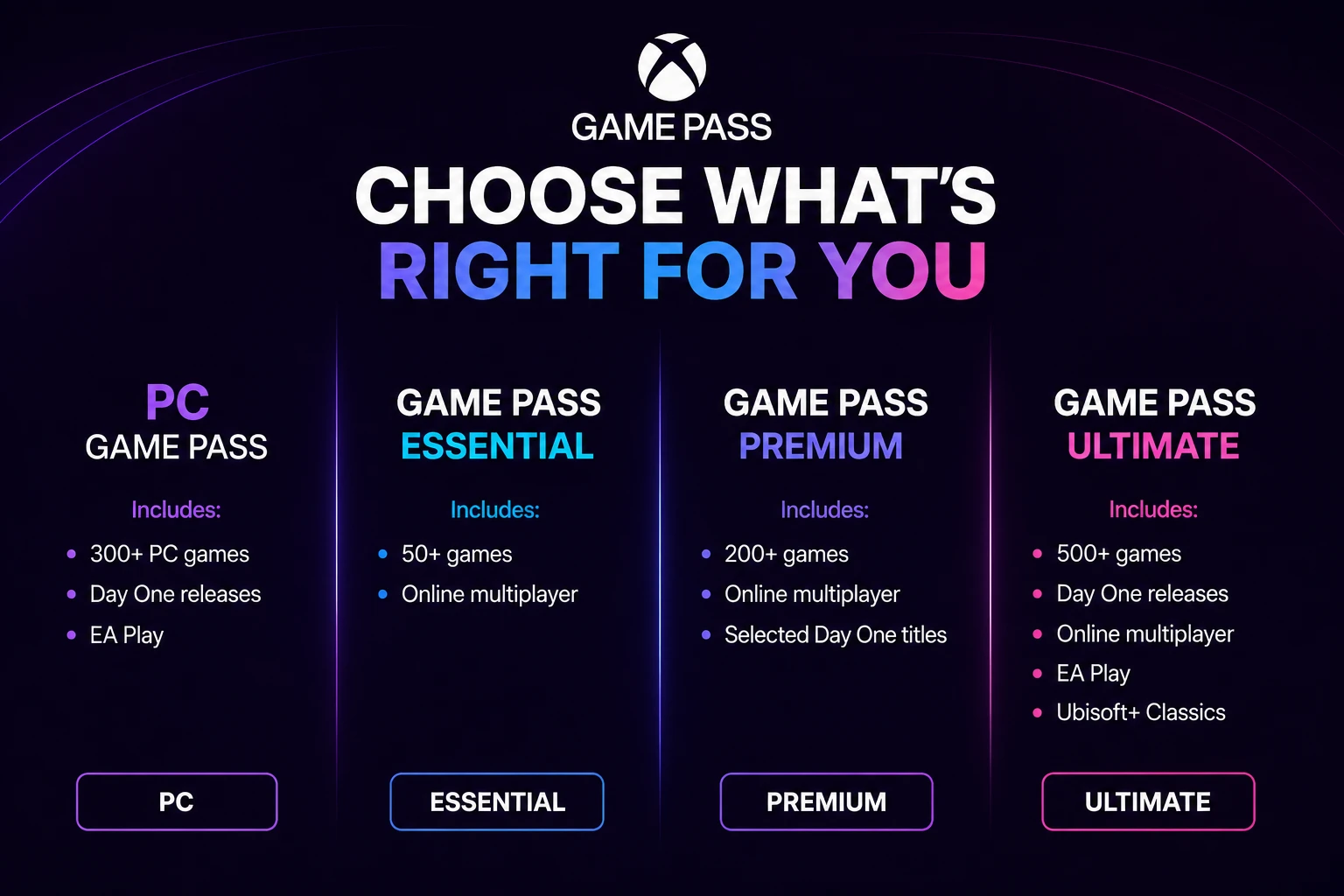 Xbox Game Pass: Complete Guide & Plan Comparison